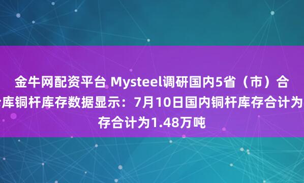 金牛网配资平台 Mysteel调研国内5省（市）合计12个仓库铜杆库存数据显示：7月10日国内铜杆库存合计为1.48万吨